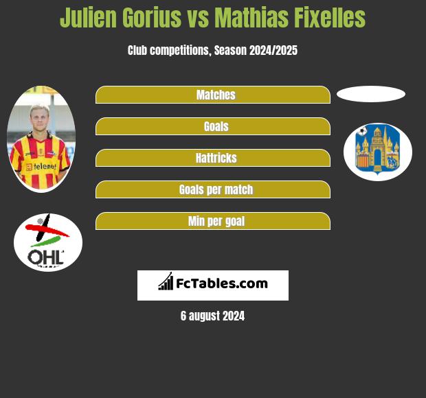 Julien Gorius vs Mathias Fixelles h2h player stats