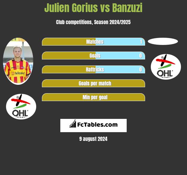 Julien Gorius vs Banzuzi h2h player stats