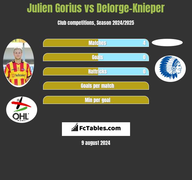 Julien Gorius vs Delorge-Knieper h2h player stats