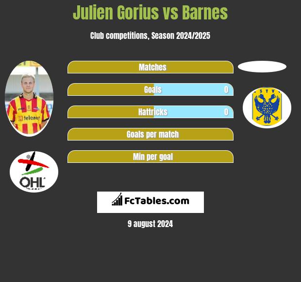 Julien Gorius vs Barnes h2h player stats