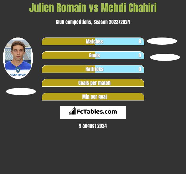 Julien Romain vs Mehdi Chahiri h2h player stats