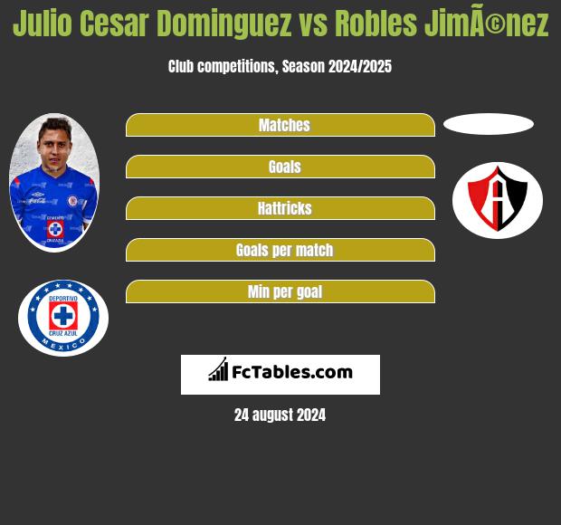 Julio Cesar Dominguez vs Robles JimÃ©nez h2h player stats