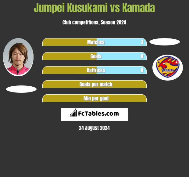 Jumpei Kusukami vs Kamada h2h player stats