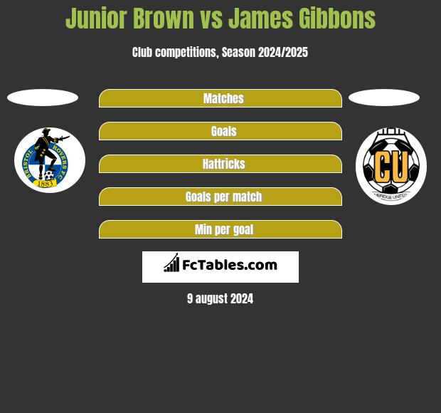 Junior Brown vs James Gibbons h2h player stats