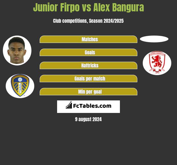 Junior Firpo vs Alex Bangura h2h player stats