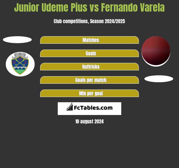 Junior Udeme Pius vs Fernando Varela h2h player stats