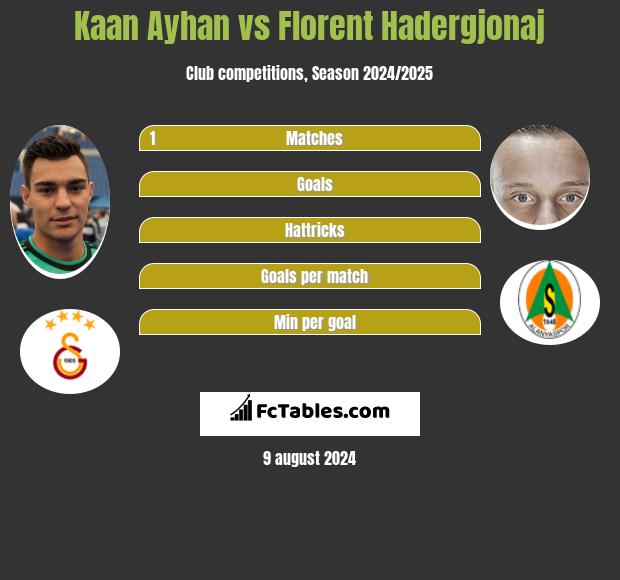 Kaan Ayhan vs Florent Hadergjonaj h2h player stats