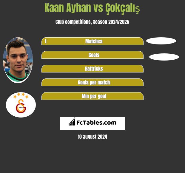 Kaan Ayhan vs Çokçalış h2h player stats