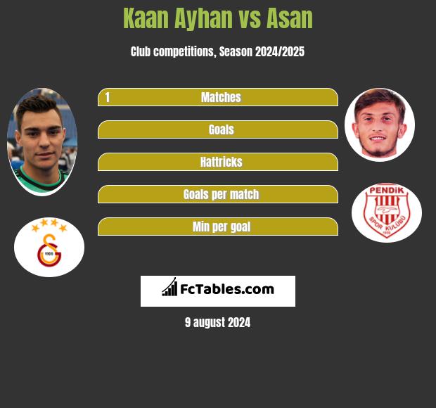 Kaan Ayhan vs Asan h2h player stats