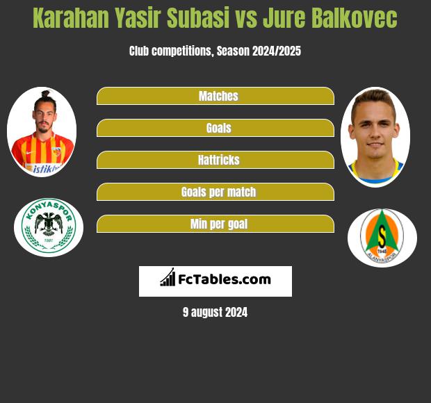 Karahan Yasir Subasi vs Jure Balkovec h2h player stats