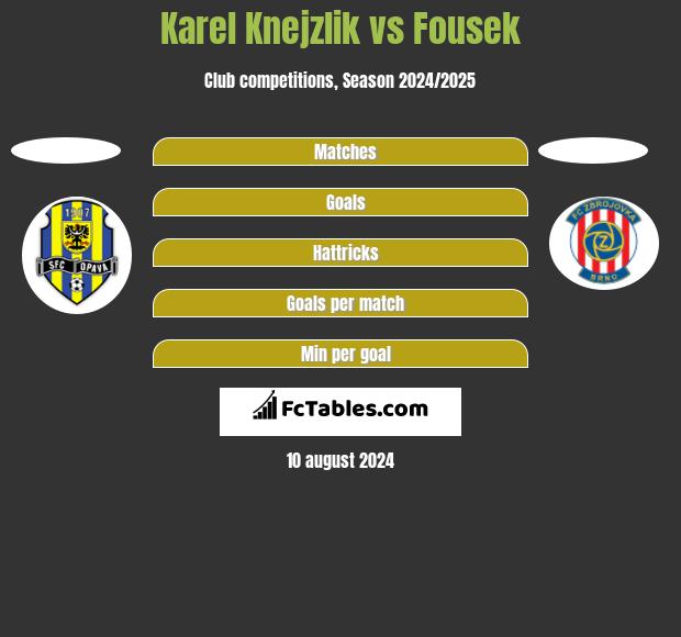 Karel Knejzlik vs Fousek h2h player stats