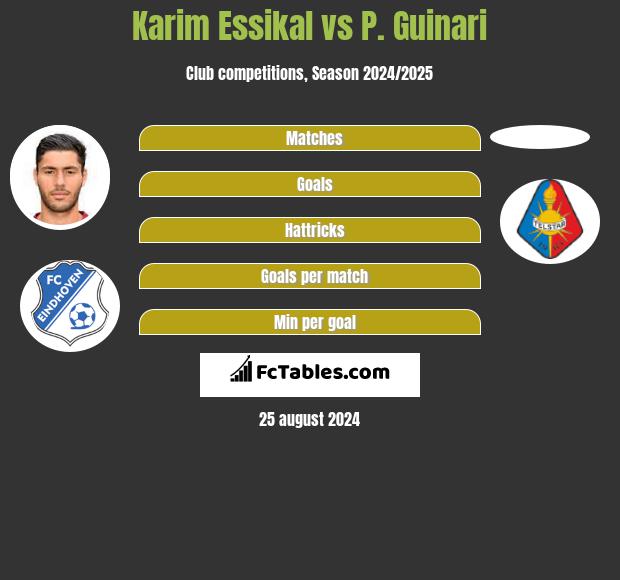 Karim Essikal vs P. Guinari h2h player stats