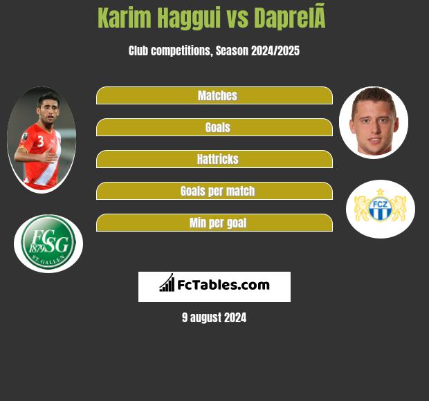 Karim Haggui vs DaprelÃ  h2h player stats