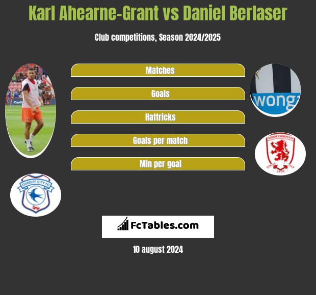 Karl Ahearne-Grant vs Daniel Berlaser h2h player stats