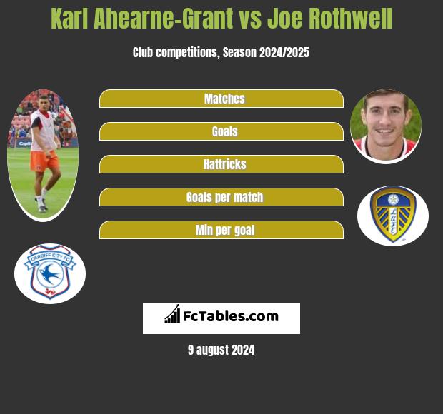 Karl Ahearne-Grant vs Joe Rothwell h2h player stats