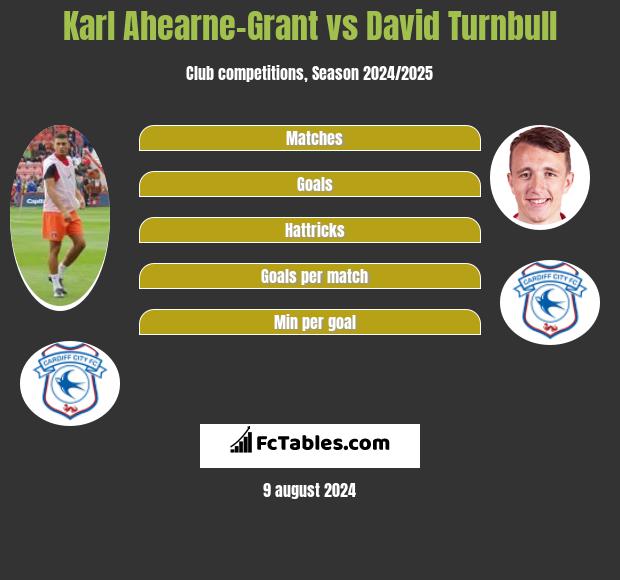 Karl Ahearne-Grant vs David Turnbull h2h player stats