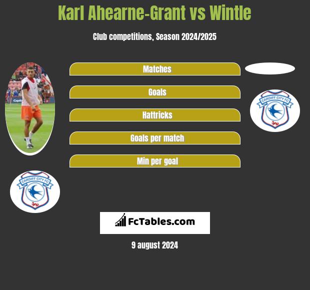 Karl Ahearne-Grant vs Wintle h2h player stats