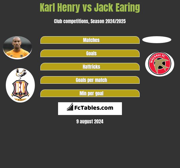 Karl Henry vs Jack Earing h2h player stats