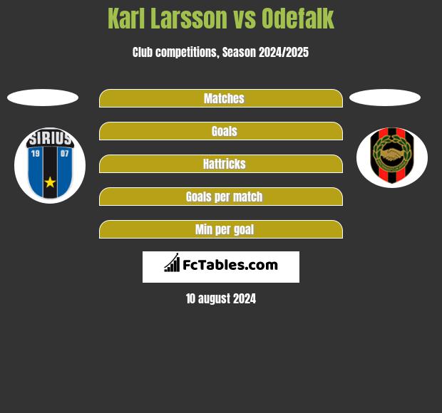 Karl Larsson vs Odefalk h2h player stats