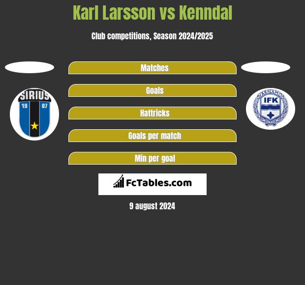 Karl Larsson vs Kenndal h2h player stats