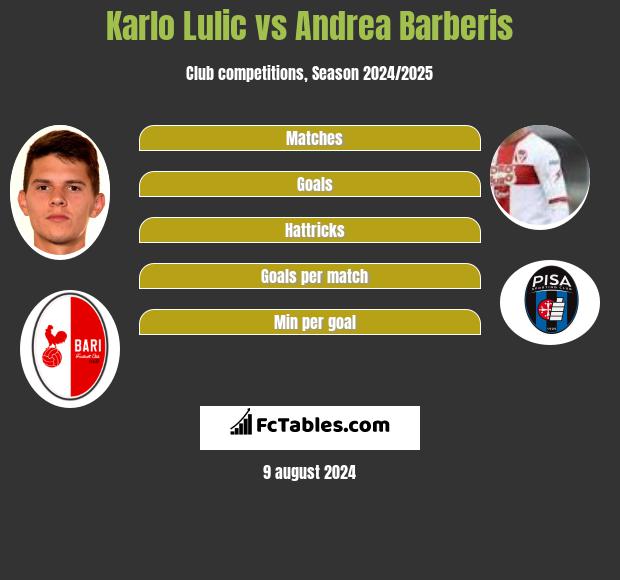 Karlo Lulic vs Andrea Barberis h2h player stats