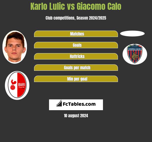 Karlo Lulic vs Giacomo Calo h2h player stats