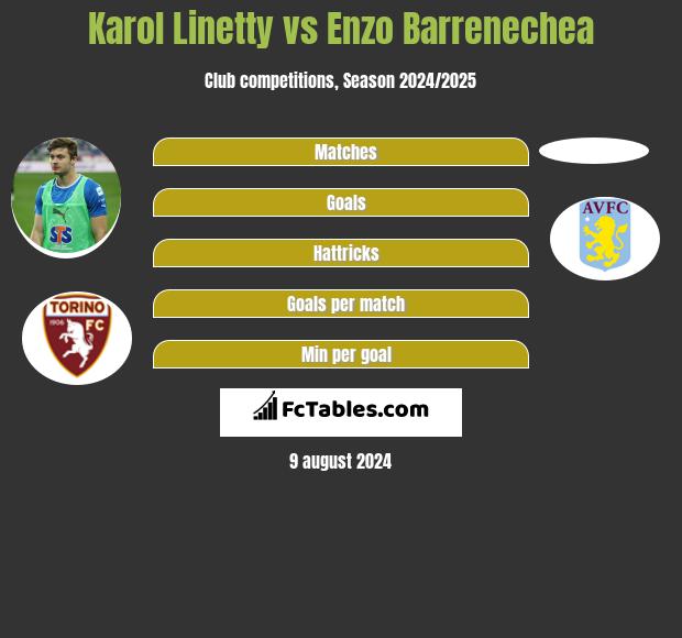 Karol Linetty vs Enzo Barrenechea h2h player stats