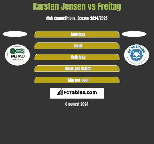 Karsten Jensen vs Freitag h2h player stats