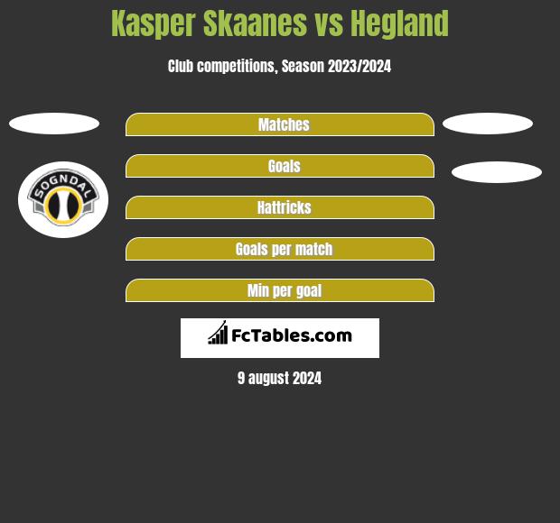 Kasper Skaanes vs Hegland h2h player stats