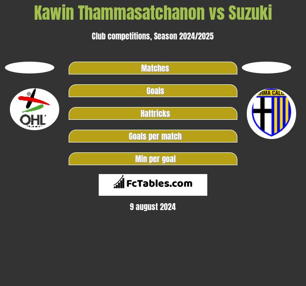 Kawin Thammasatchanon vs Suzuki h2h player stats