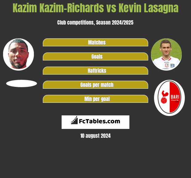 Kazim Kazim-Richards vs Kevin Lasagna h2h player stats