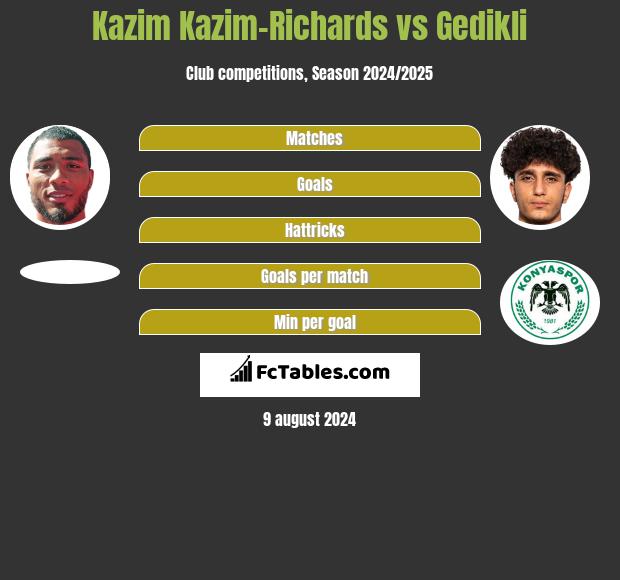 Kazim Kazim-Richards vs Gedikli h2h player stats