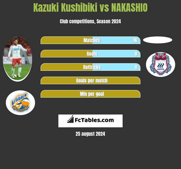 Kazuki Kushibiki vs NAKASHIO h2h player stats