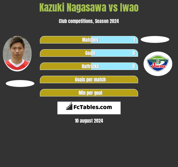 Kazuki Nagasawa vs Iwao h2h player stats