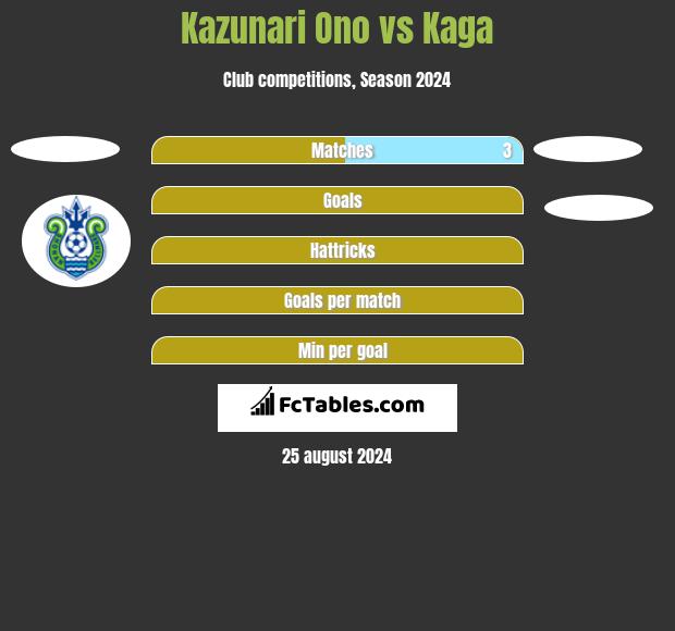 Kazunari Ono vs Kaga h2h player stats