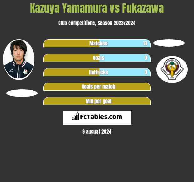 Kazuya Yamamura vs Fukazawa h2h player stats