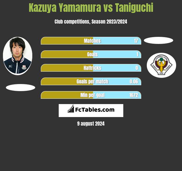 Kazuya Yamamura vs Taniguchi h2h player stats