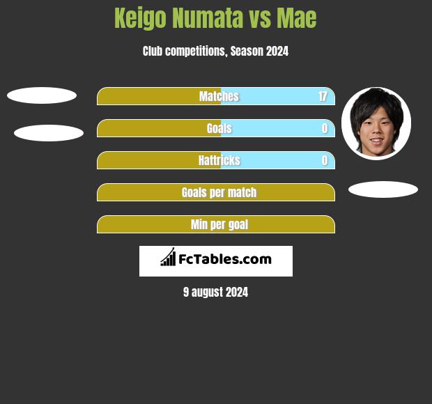 Keigo Numata vs Mae h2h player stats