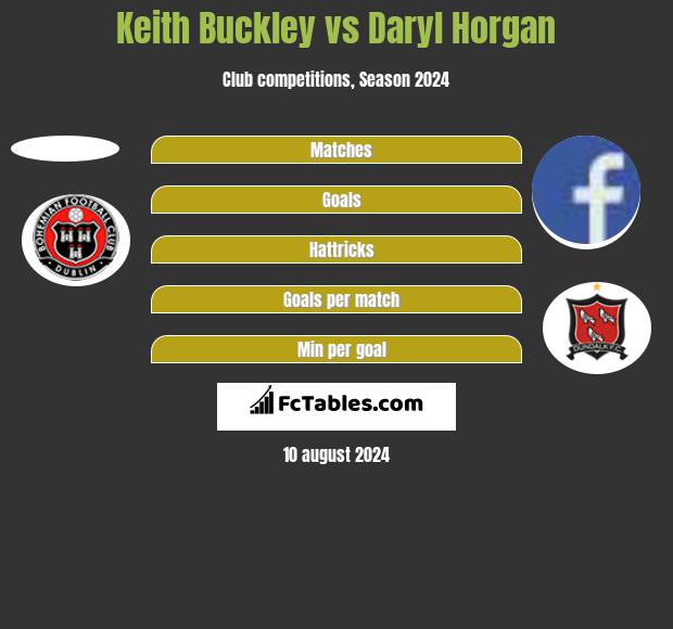 Keith Buckley vs Daryl Horgan h2h player stats