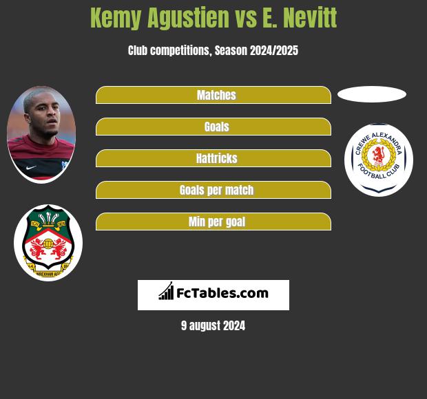 Kemy Agustien vs E. Nevitt h2h player stats