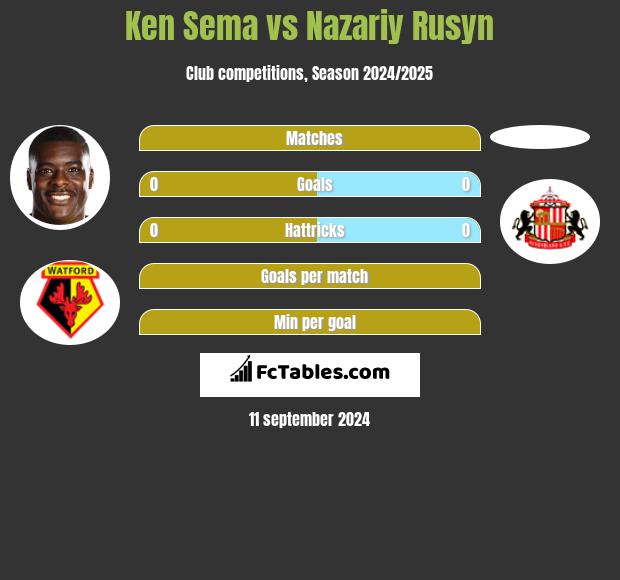 Ken Sema vs Nazariy Rusyn h2h player stats