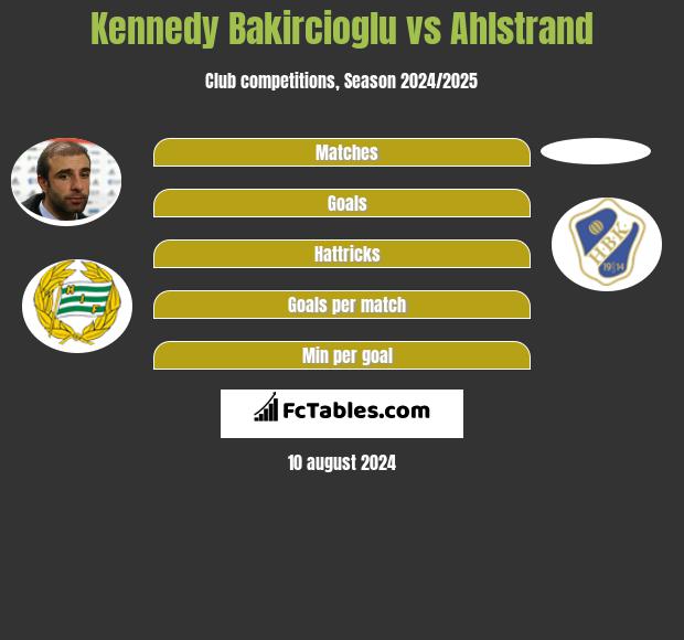 Kennedy Bakircioglu vs Ahlstrand h2h player stats