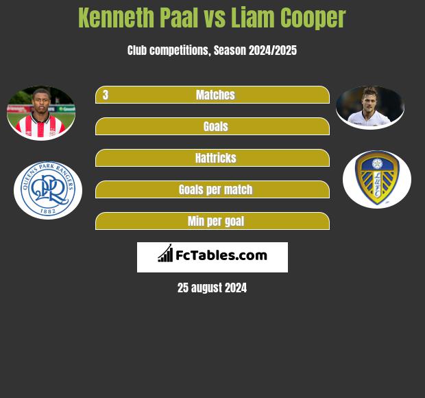 Kenneth Paal vs Liam Cooper h2h player stats