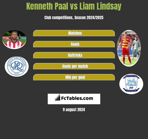 Kenneth Paal vs Liam Lindsay h2h player stats