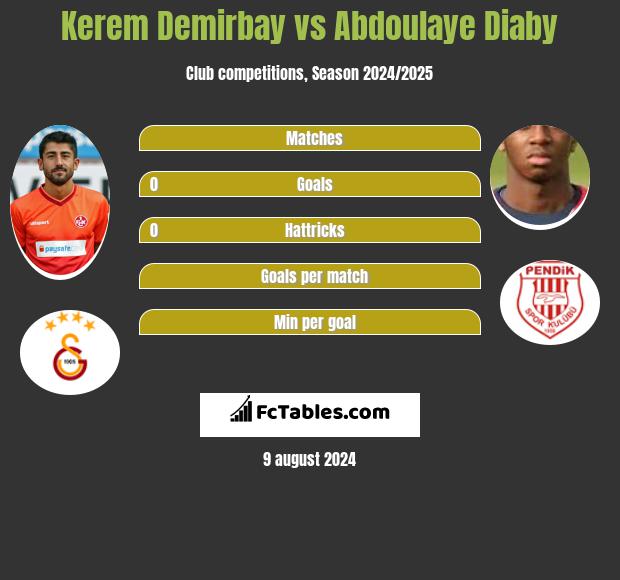 Kerem Demirbay vs Abdoulaye Diaby h2h player stats