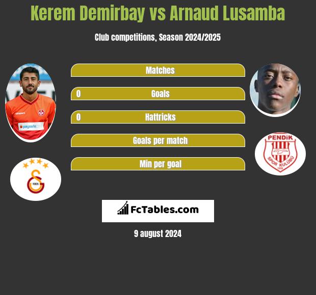 Kerem Demirbay vs Arnaud Lusamba h2h player stats