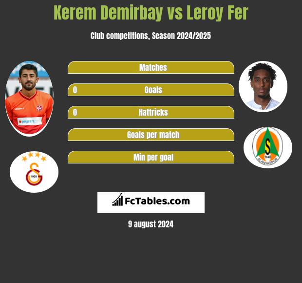 Kerem Demirbay vs Leroy Fer h2h player stats