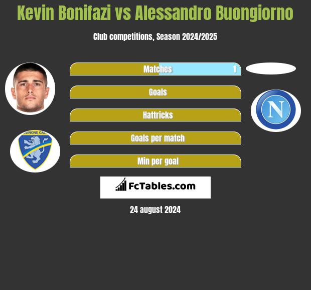 Kevin Bonifazi vs Alessandro Buongiorno h2h player stats