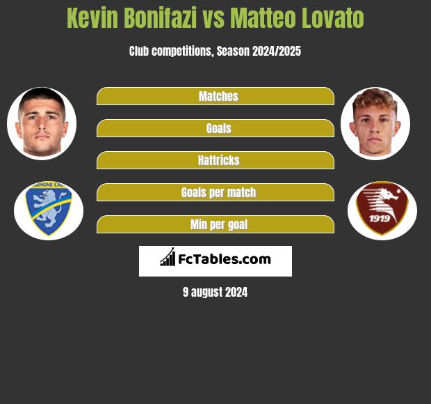 Kevin Bonifazi vs Matteo Lovato h2h player stats