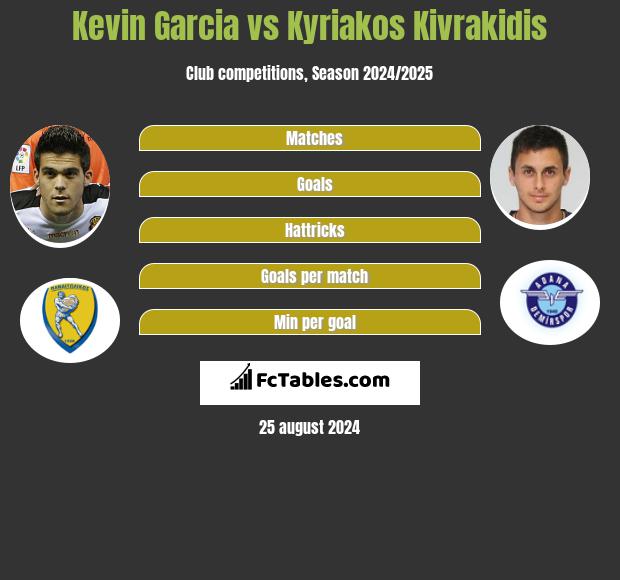 Kevin Garcia vs Kyriakos Kivrakidis h2h player stats